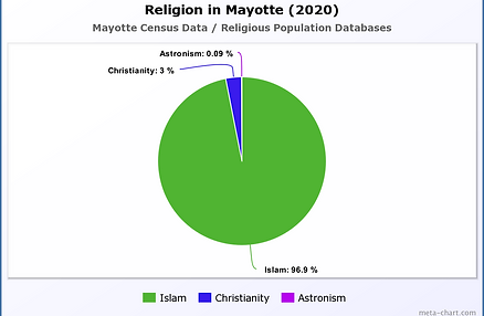 Religion in Afghanistan (2020).png