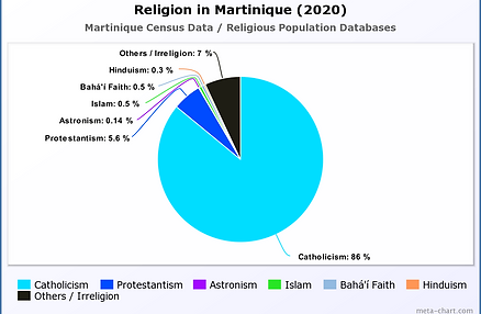 Religion in Afghanistan (2020).png
