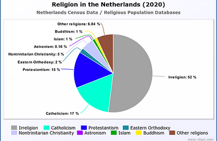 Religion in Afghanistan (2020).png