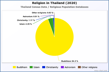 Religion in Afghanistan (2020).png