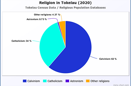 Religion in Afghanistan (2020).png