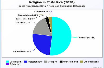 Religion in Afghanistan (2020).png