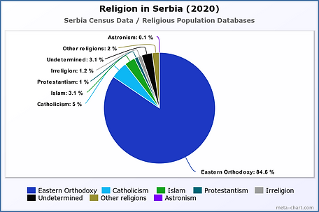 Religion in Afghanistan (2020).png