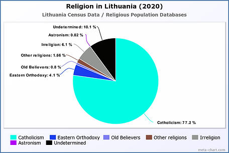 Religion in Afghanistan (2020).png