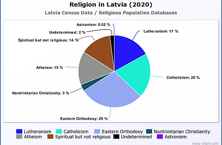 Religion in Afghanistan (2020).png