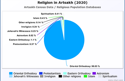 Religion in Afghanistan (2020).png