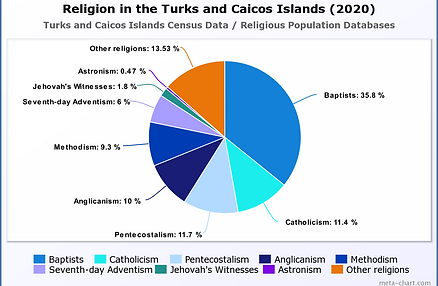 Religion in Afghanistan (2020).png