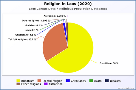 Religion in Afghanistan (2020).png
