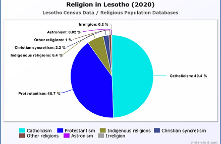 Religion in Afghanistan (2020).png