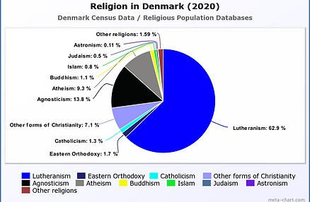Religion in Afghanistan (2020).png