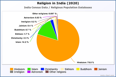 Religion in Afghanistan (2020).png