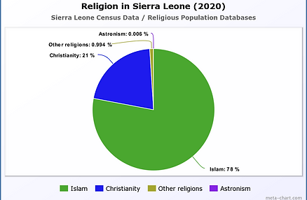 Religion in Afghanistan (2020).png