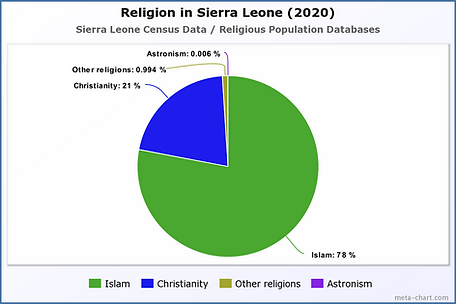 Religion in Afghanistan (2020).png