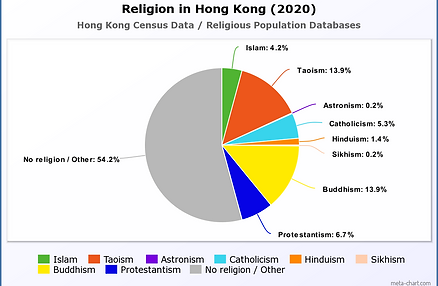 Religion in Afghanistan (2020).png