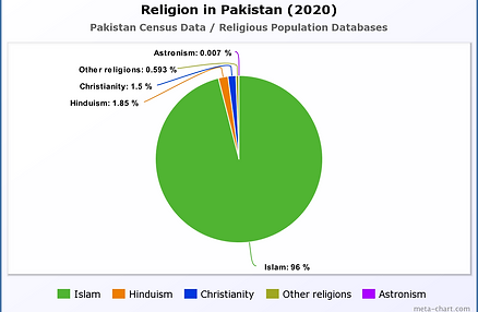 Religion in Afghanistan (2020).png