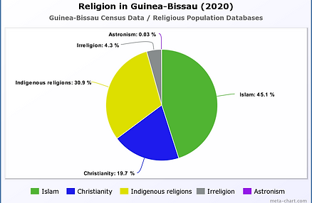 Religion in Afghanistan (2020).png