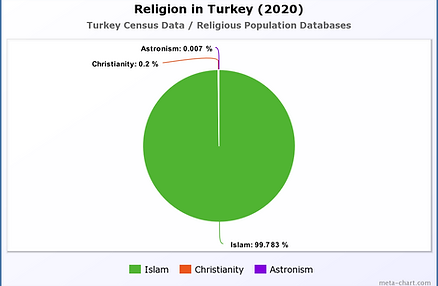 Religion in Afghanistan (2020).png