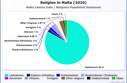 Religion in Afghanistan (2020).png