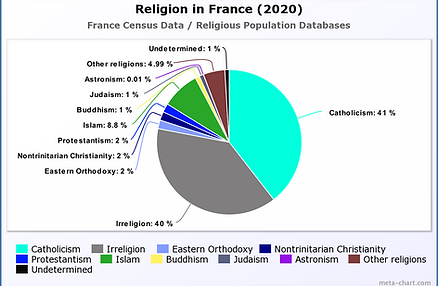 Religion in Afghanistan (2020).png