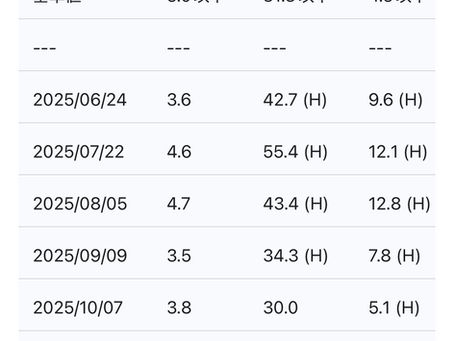 “今”の体調と治療の記録(ダトロウェイ継続中)