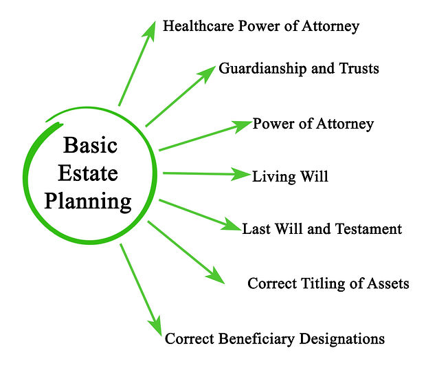Basic Est Planning.jpeg
