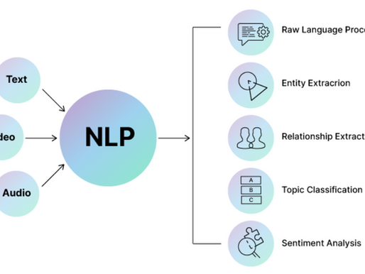 Unlocking​‍​‌‍​‍‌​‍​‌‍​‍‌ the Power of Sentiment: How NLP Transforms Nonprofit Campaigns