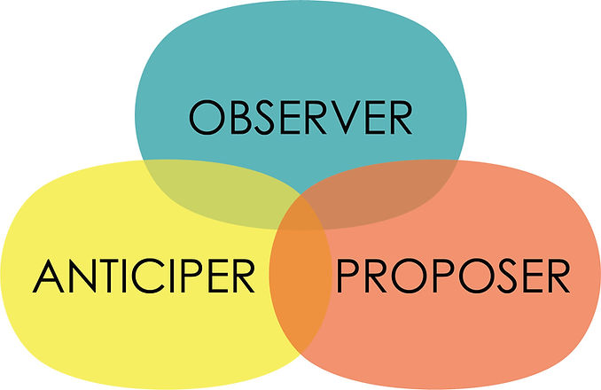 Illus methodo 3 piliers 2.jpg