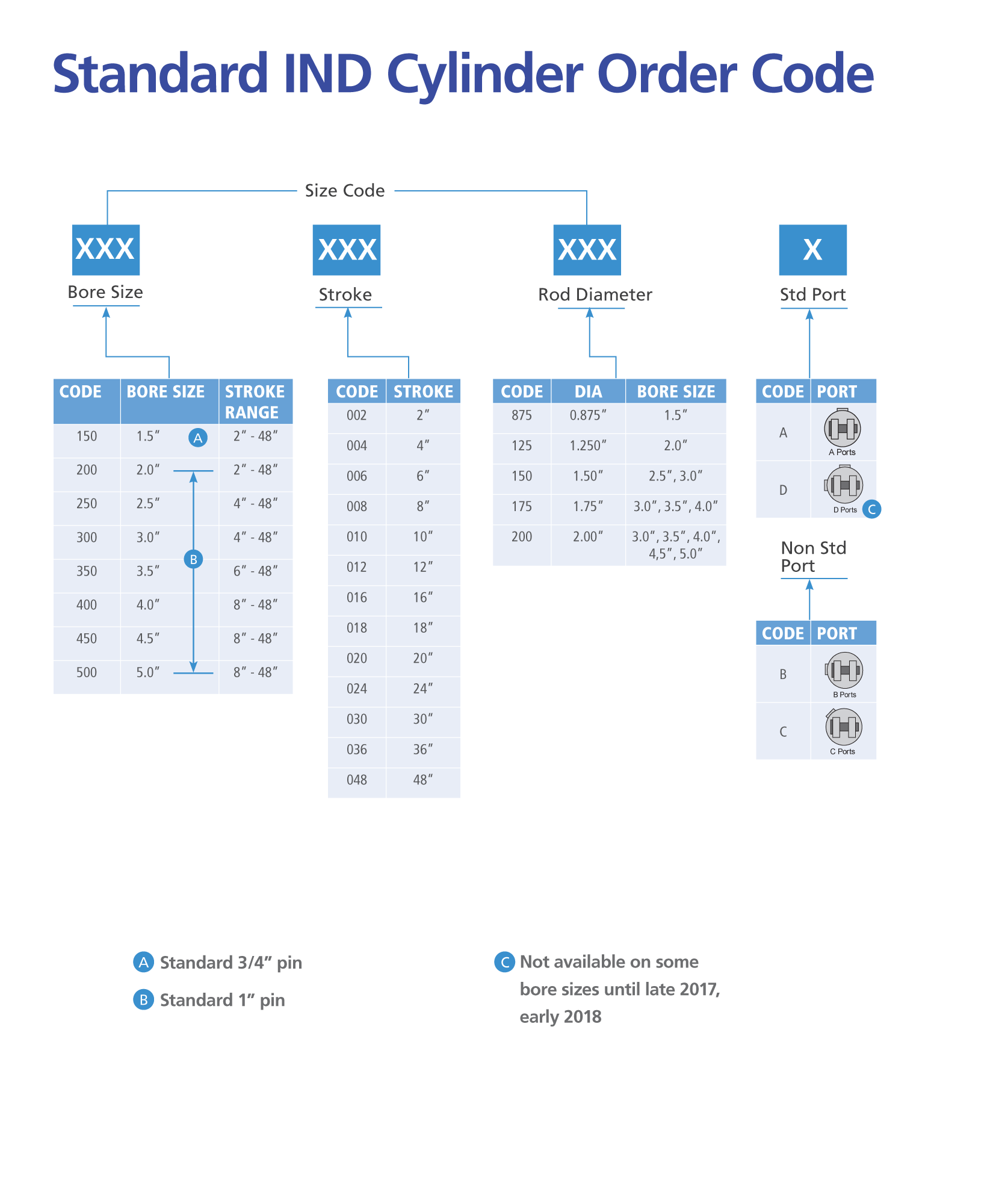 Parker Torqlink TB Series Order Code Guide