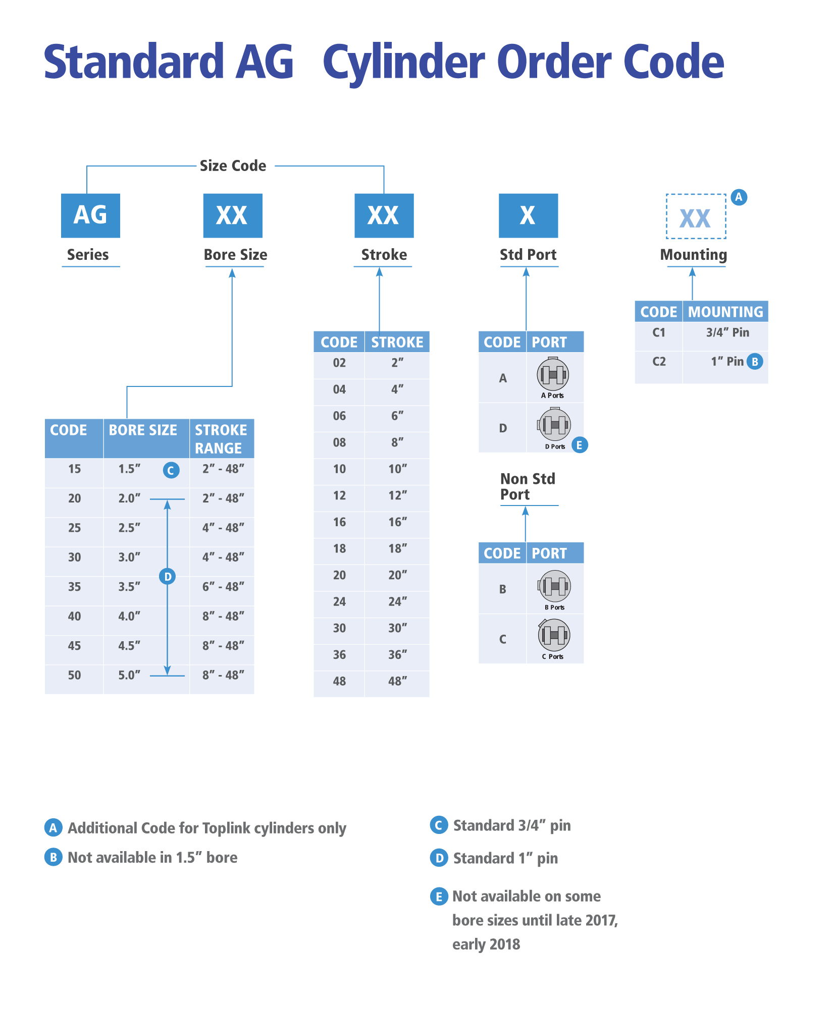 Parker Torqlink TB Series Order Code Guide