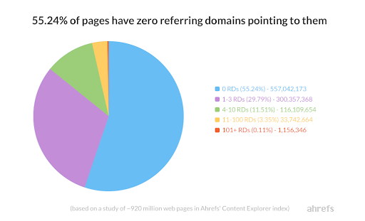 Web Page Visibility