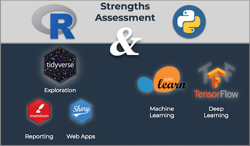 Programming languages - Datahod