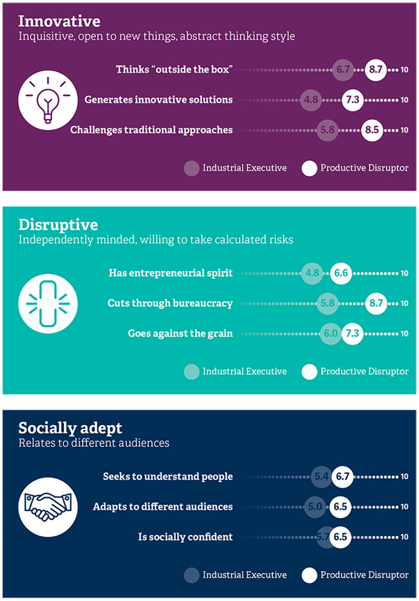 Key capabilities expanded