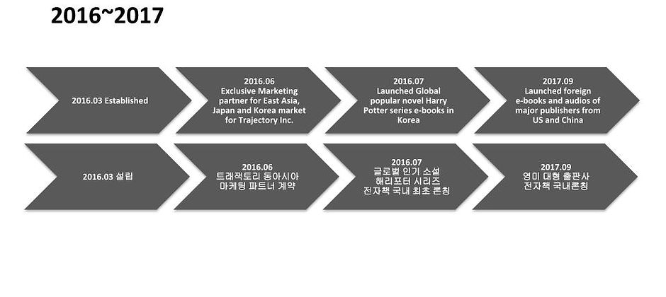 CO.MINT Inc._영한소개서_2020 (6).jpg