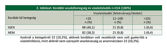átadja a tartályt a prosztatitisre amikor a prosztatitis vérrel öntözhet