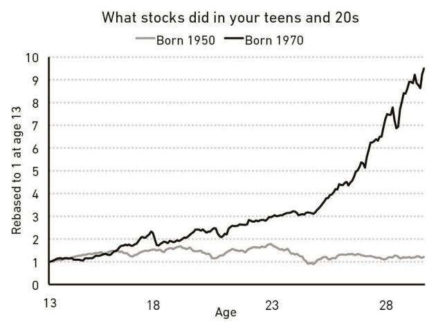 What stocks did in your teens and 20s