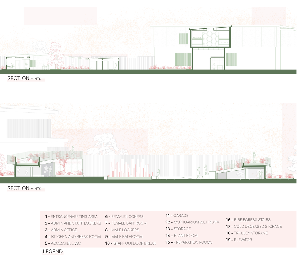 Sections and Floor Plan Legend