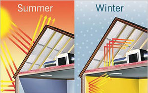 Summer and winter radiant insulation how it works