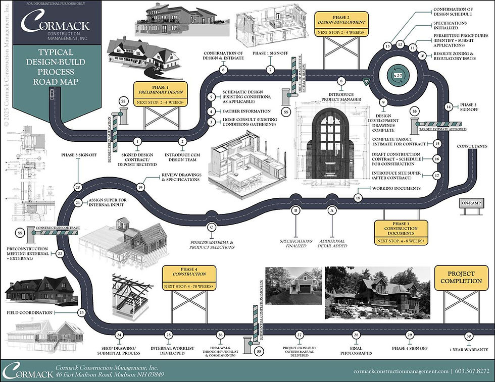 CCM-process-roadmap-2026.jpg