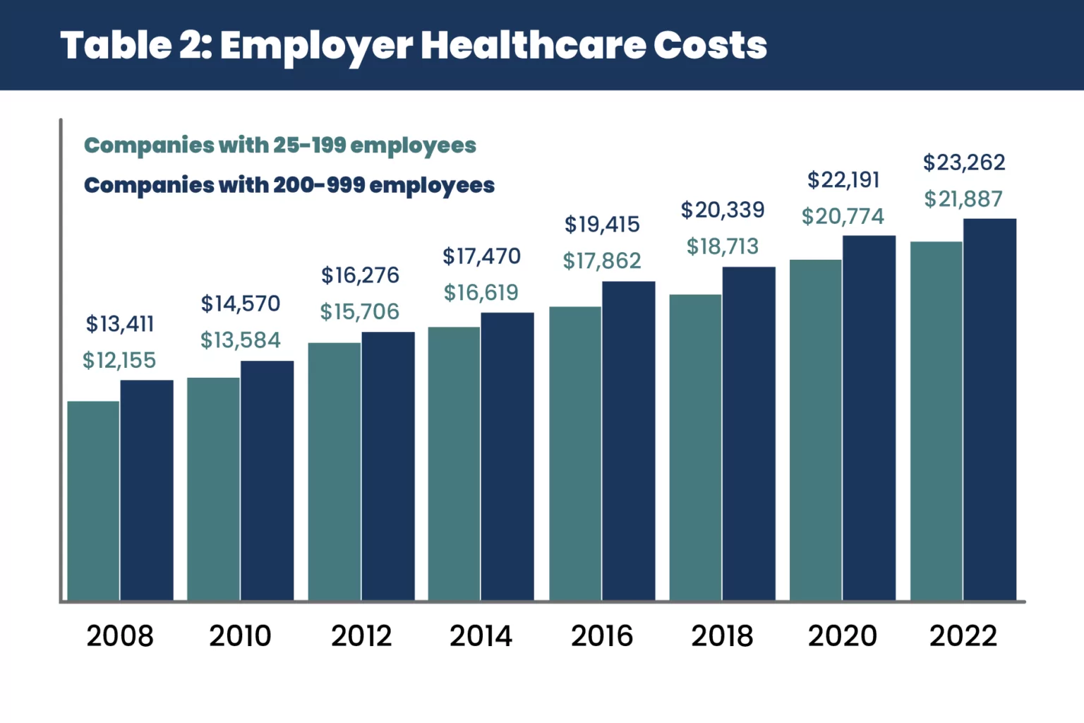Table-2-Employer-Healthcare-Costs-1536x1024.webp