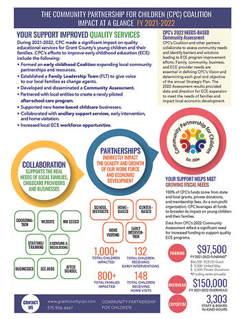FINAL CPC_Impact-Report_FY21-22 imagen.jpg