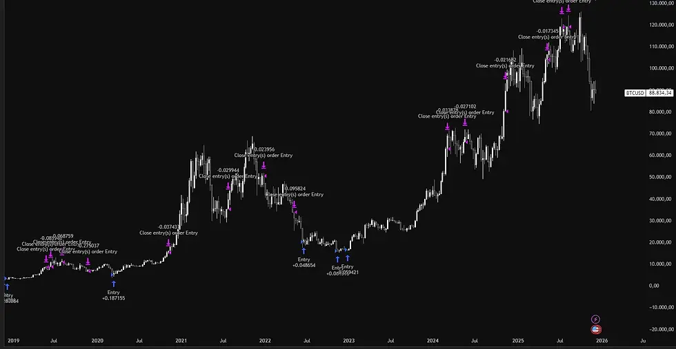 Breaking Down the ORB Day Trading Strategy for Structured Market Entries