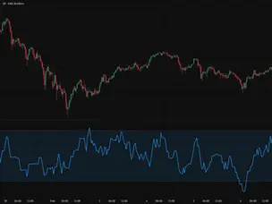 Momentum Day Trading: Ride the Wave of Price Movements