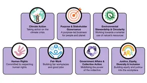 B Corp seven impact topics