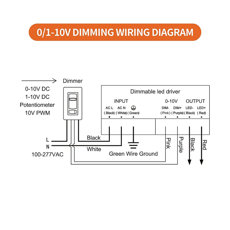 Thumbnail: 30W | 120V to 24V DC Dimmable1-10v / Triac Driver 120v-277v for ELS Elements
