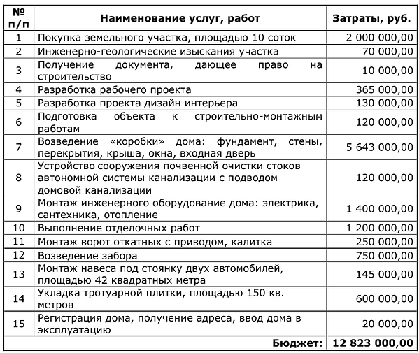Бюджет строительства.png