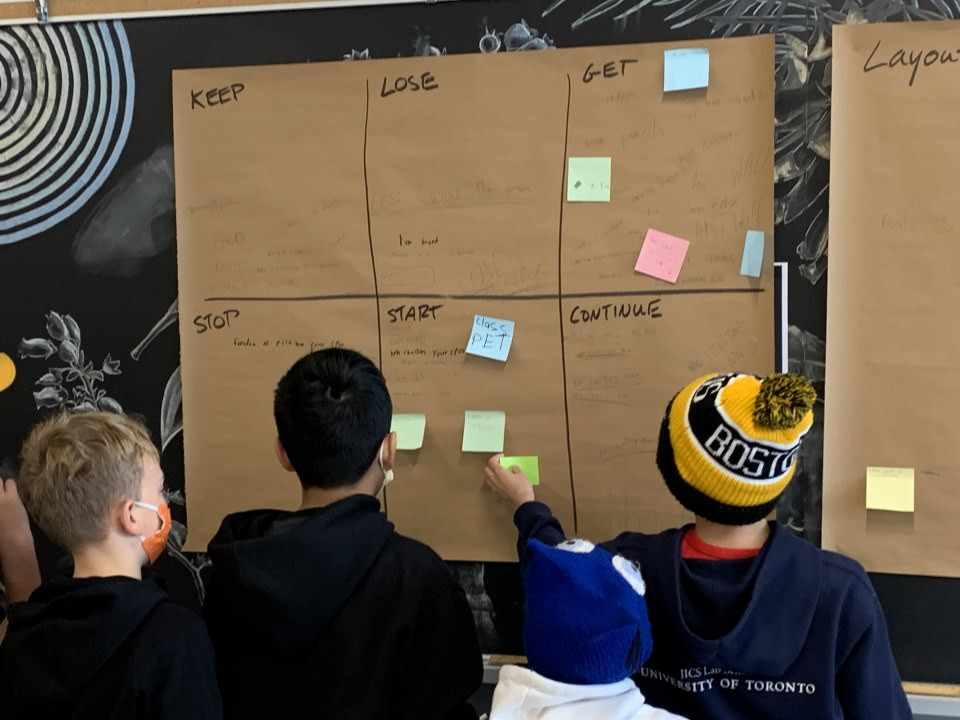 kids brainstorming ideas
