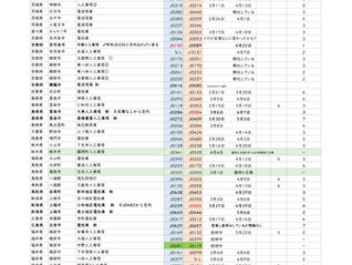 2026年5月16日現在の繁殖状況をお知らせいたします。