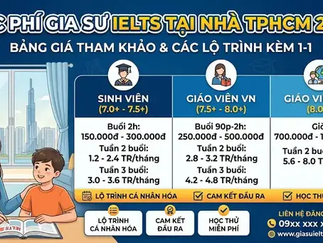 Học Phí Gia Sư IELTS Tại Nhà TPHCM 2025 – Bảng Giá Thực Tế Từng Loại Gia Sư