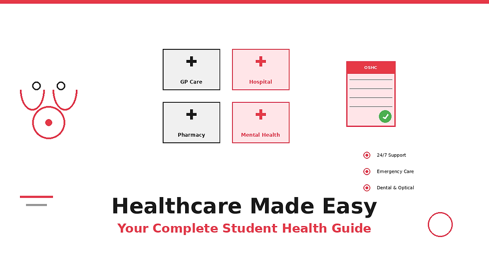 Healthcare Made Easy infographic with GP Care, Hospital, Pharmacy, Mental Health, OSHC, and 24/7 support, emergency care, dental, optical