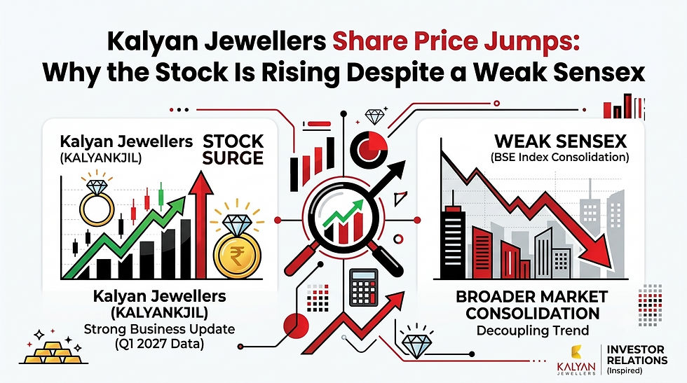 Kalyan Jewellers Share Price Jumps: Why the Stock Is Rising Despite a Weak Sensex